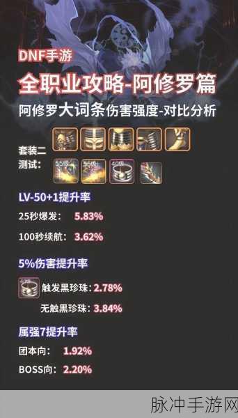 DNF手游深度解析，史诗与SS的终极指南
