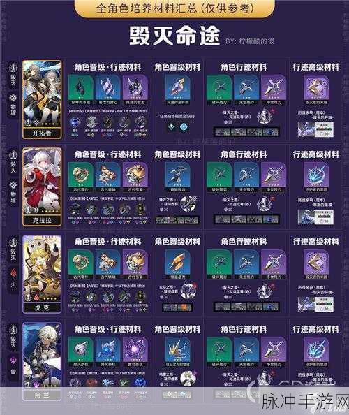 崩坏星穹铁道，解锁火系主角，切换火主方法全攻略