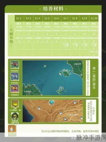 原神攻略，揭秘又冷又热的神秘道具及其详细获取方法