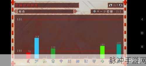 神都夜行录枯木逢春150秒挑战,带2个1级R卡也能轻松过关?