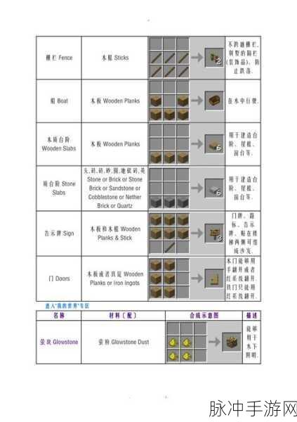 我的世界手游，门的制作秘籍大公开