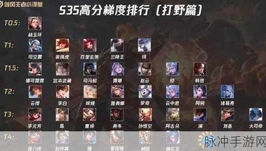 王者荣耀，射手英雄强度大揭秘