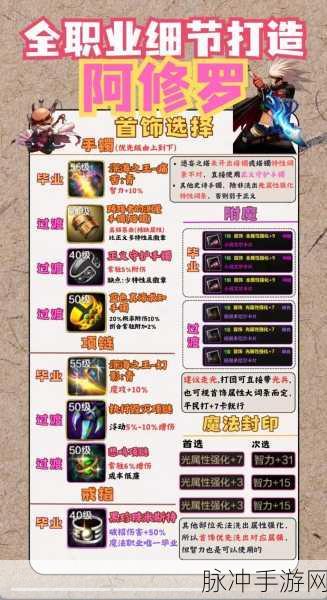 地下城与勇士手游攻略，鬼剑士各职业武器选择指南