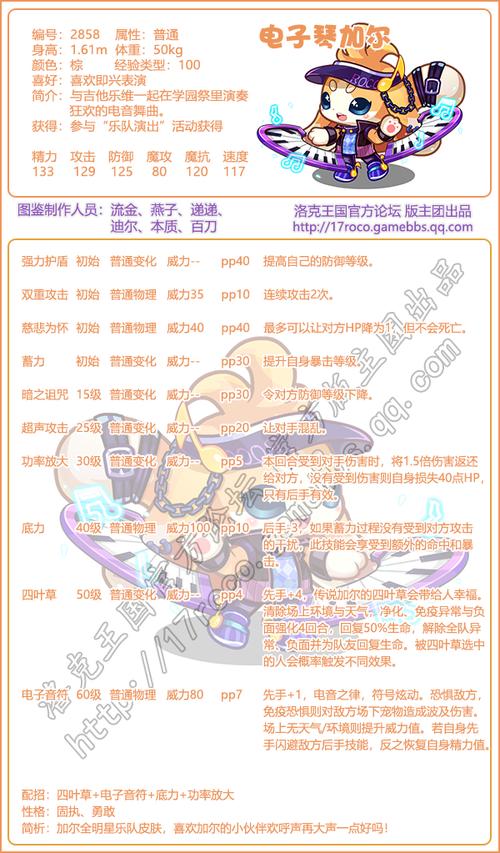 火炬之光移动版咕咕角色深度解析，技能属性图鉴全攻略