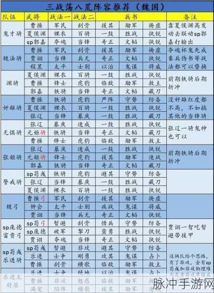 三国志战略版曹操阵容搭配深度解析