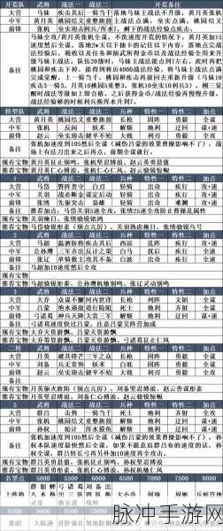 率土之滨关羽玩法深度解析与最强阵容搭配分析