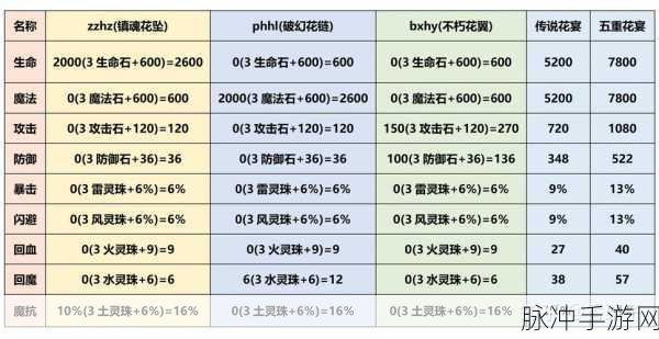 造梦西游3紫金葫芦使用全攻略