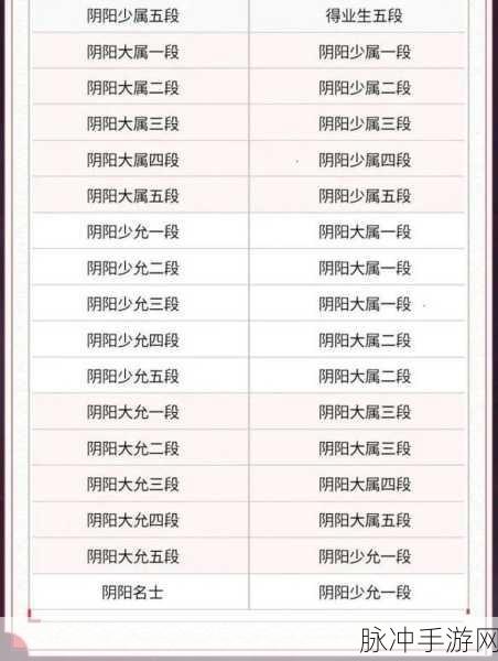 决战平安京，资质赛段位飞升秘籍与式神玩法全解
