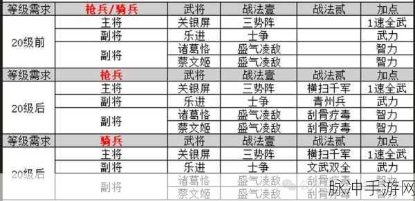 三国志战略版赛季 6 超强开荒队伍全解析