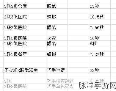 辐射避难所Online资源大全深度解析