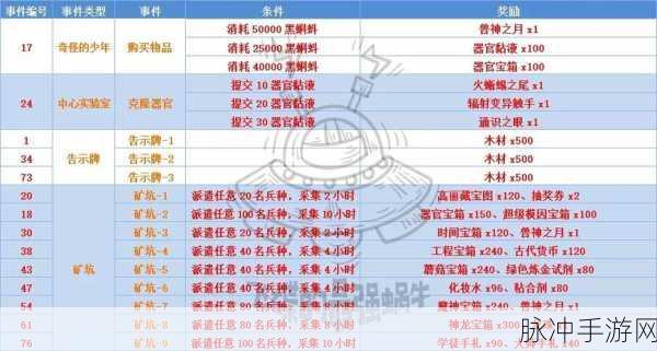 最强蜗牛装备分解功能探秘，解锁地点与条件全解析