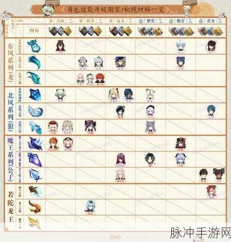 原神琳妮特天赋突破升级材料全解析