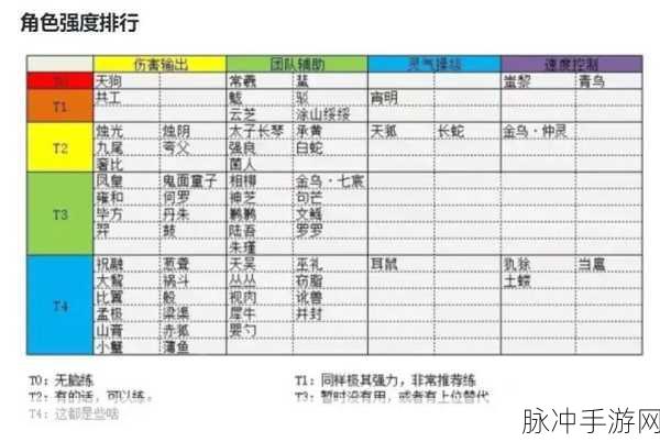 山海镜花升蝶全攻略，解锁各等级升蝶所需狗粮详解