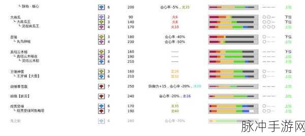怪物猎人P3，技能选择全攻略