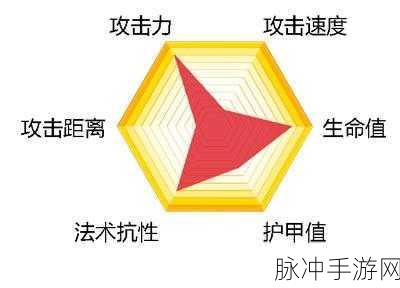 自由之战奥兰多出装秘籍与实战玩法全解析