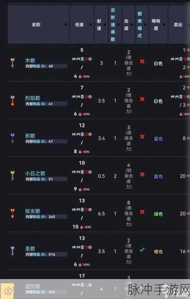 泰拉瑞亚手游中铁弓合成与获取全攻略