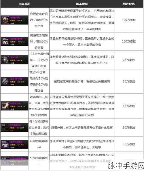 DNF手游深度攻略，全面掌握武器幻化技巧与步骤