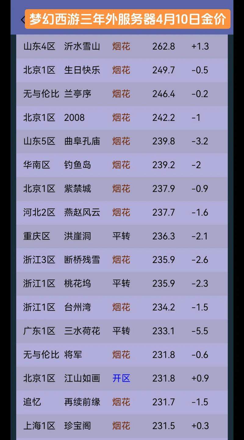 梦幻西游转服务器需要多少钱——转服价格大全详解