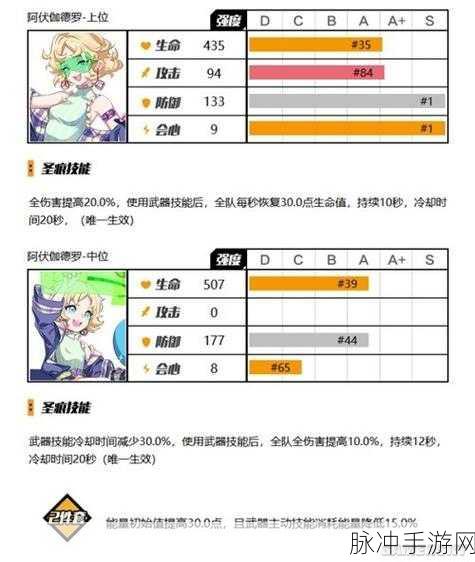 崩坏3鬼铠搭配什么圣痕好？鬼铠圣痕搭配深度解析