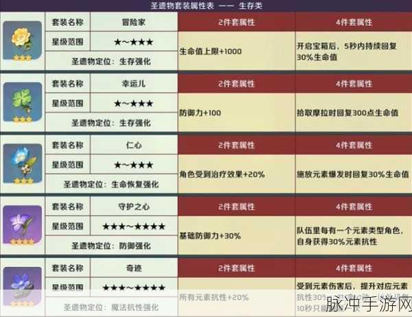 原神重云圣遗物搭配全攻略，解锁冰元素战士的极致潜能