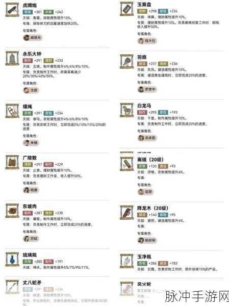 江南百景图珍宝搭配与升级全指南