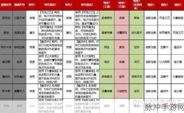 猎魂觉醒冻尾蝎套装深度解析与实战指南