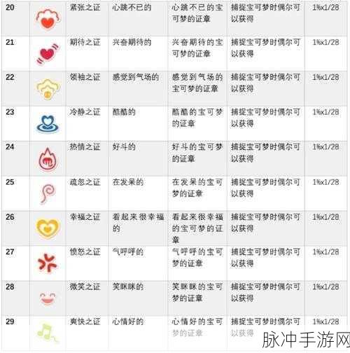 宝可梦大集结比赛结束奖牌含义全解析