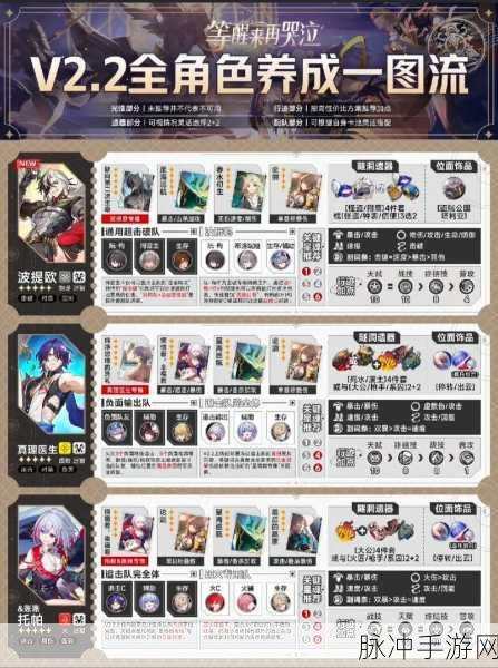 崩坏星穹铁道主角养成全攻略