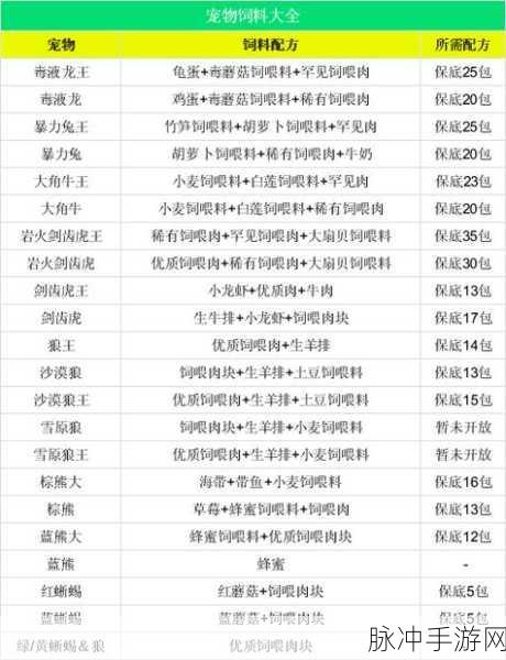 创造与魔法，海鳄龙饲料制作配方深度解析