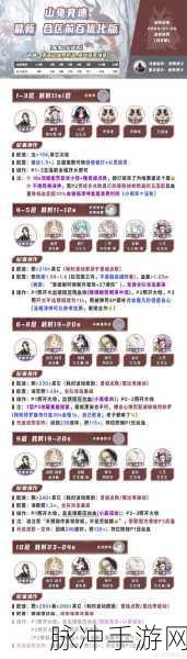阴阳师山兔竞速深度攻略，如何玩转竞速挑战