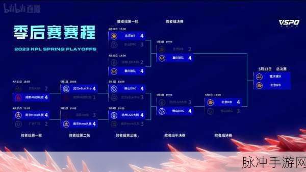 王者荣耀2023世冠KIC小组赛赛程全解析，电竞盛宴即将开启
