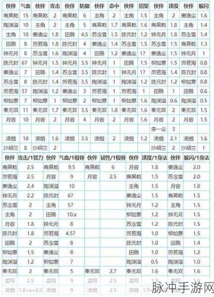 烟雨江湖，达摩八法神杖属性深度剖析