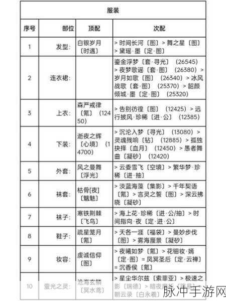 奇迹暖暖联盟委托高分攻略，解锁可爱泳衣搭配秘籍