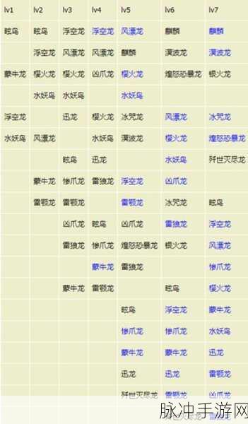 怪物猎人世界冰原 PC 版主线任务全解析