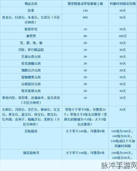 梦幻西游赛季服挤服秘籍全知道