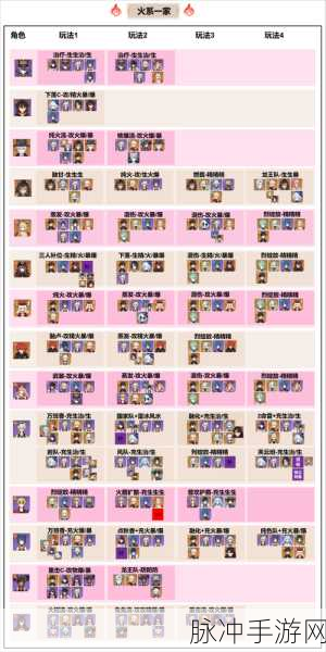 原神，稻妻畅行无忧 最佳跑图阵容与锄地队伍全解析