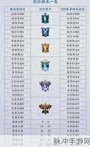 王者荣耀赛季更新荣耀战力计算方法详解