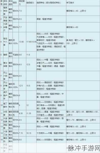 金庸群侠传手游深度解析，东方不败武器、武学、缘分与实力全攻略