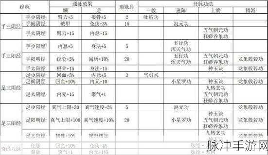 烟雨江湖柳如意，伙伴全解析