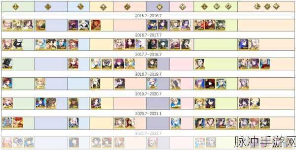 命运-冠位指定FGO2023卡池顺序时间表全攻略
