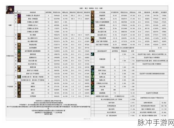 DNF95版本红眼职业攻略，苍穹太刀与巨剑的抉择