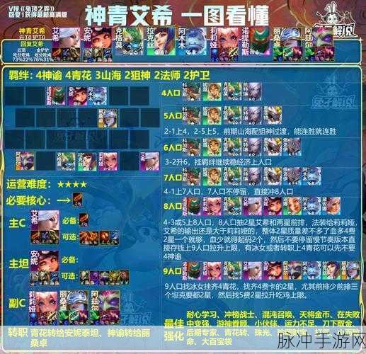金铲铲之战九五至尊玩法全解析及阵容搭配指南
