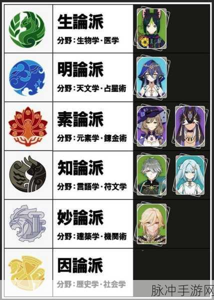 原神深度攻略，教令院举荐信获取方法全解析