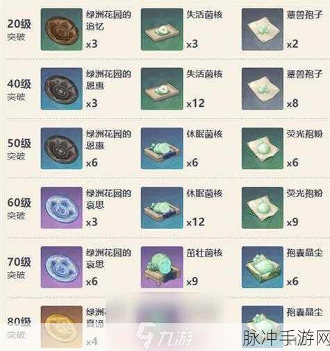 探寻原神流浪的晚星，属性全面解析