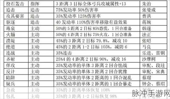 率土之滨2023年有效兑换码全攻略