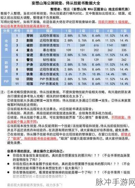 妄想山海侍从侍宠回血秘籍大公开