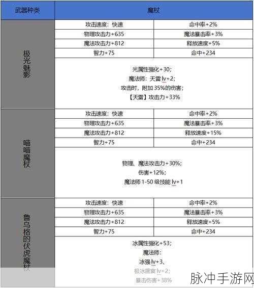 DNF 手游元素师武器选择指南，法杖与魔杖的深度剖析