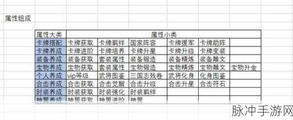 少年三国志游戏内各属性计算公式深度解析
