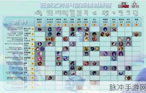 云顶之弈 S4 千珏，技能与属性全解析
