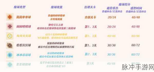 原神砰砰魔球总动员，畅玩秘籍大公开